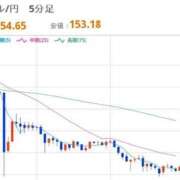 ヒメ日記 2026/01/27 22:29 投稿 ほいみん ぷるりんクエスト上野浅草鶯谷秋葉原デリヘル王国