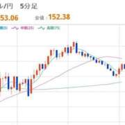 ヒメ日記 2026/01/28 12:44 投稿 ほいみん ぷるりんクエスト上野浅草鶯谷秋葉原デリヘル王国