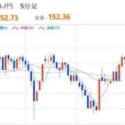 ヒメ日記 2026/01/28 22:29 投稿 ほいみん ぷるりんクエスト上野浅草鶯谷秋葉原デリヘル王国