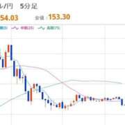 ヒメ日記 2026/01/29 08:09 投稿 ほいみん ぷるりんクエスト上野浅草鶯谷秋葉原デリヘル王国