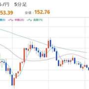 ヒメ日記 2026/01/29 12:45 投稿 ほいみん ぷるりんクエスト上野浅草鶯谷秋葉原デリヘル王国