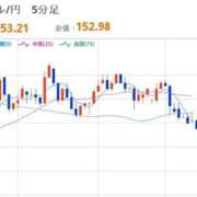 ヒメ日記 2026/01/30 08:10 投稿 ほいみん ぷるりんクエスト上野浅草鶯谷秋葉原デリヘル王国