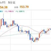 ヒメ日記 2026/01/30 22:30 投稿 ほいみん ぷるりんクエスト上野浅草鶯谷秋葉原デリヘル王国