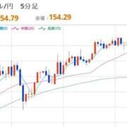 ヒメ日記 2026/01/31 12:45 投稿 ほいみん ぷるりんクエスト上野浅草鶯谷秋葉原デリヘル王国