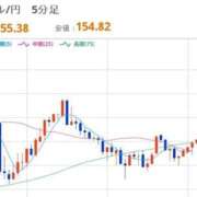 ヒメ日記 2026/02/02 12:45 投稿 ほいみん ぷるりんクエスト上野浅草鶯谷秋葉原デリヘル王国