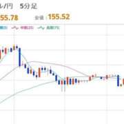 ヒメ日記 2026/02/03 08:07 投稿 ほいみん ぷるりんクエスト上野浅草鶯谷秋葉原デリヘル王国