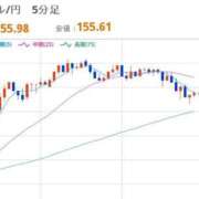 ヒメ日記 2026/02/03 22:32 投稿 ほいみん ぷるりんクエスト上野浅草鶯谷秋葉原デリヘル王国