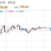 ヒメ日記 2026/02/04 08:07 投稿 ほいみん ぷるりんクエスト上野浅草鶯谷秋葉原デリヘル王国