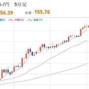 ヒメ日記 2026/02/04 12:42 投稿 ほいみん ぷるりんクエスト上野浅草鶯谷秋葉原デリヘル王国