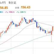 ヒメ日記 2026/02/04 22:32 投稿 ほいみん ぷるりんクエスト上野浅草鶯谷秋葉原デリヘル王国