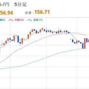 ヒメ日記 2026/02/05 08:07 投稿 ほいみん ぷるりんクエスト上野浅草鶯谷秋葉原デリヘル王国