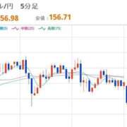 ヒメ日記 2026/02/05 12:42 投稿 ほいみん ぷるりんクエスト上野浅草鶯谷秋葉原デリヘル王国