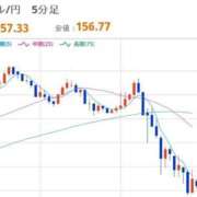 ヒメ日記 2026/02/05 22:32 投稿 ほいみん ぷるりんクエスト上野浅草鶯谷秋葉原デリヘル王国