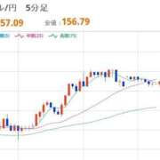 ヒメ日記 2026/02/06 08:08 投稿 ほいみん ぷるりんクエスト上野浅草鶯谷秋葉原デリヘル王国