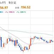 ヒメ日記 2026/02/06 12:43 投稿 ほいみん ぷるりんクエスト上野浅草鶯谷秋葉原デリヘル王国