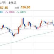 ヒメ日記 2026/02/06 22:33 投稿 ほいみん ぷるりんクエスト上野浅草鶯谷秋葉原デリヘル王国
