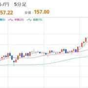 ヒメ日記 2026/02/08 08:07 投稿 ほいみん ぷるりんクエスト上野浅草鶯谷秋葉原デリヘル王国