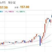 ヒメ日記 2026/02/09 08:07 投稿 ほいみん ぷるりんクエスト上野浅草鶯谷秋葉原デリヘル王国