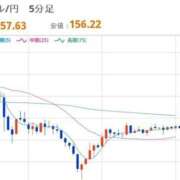 ヒメ日記 2026/02/09 12:42 投稿 ほいみん ぷるりんクエスト上野浅草鶯谷秋葉原デリヘル王国