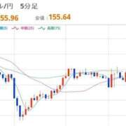 ヒメ日記 2026/02/10 08:07 投稿 ほいみん ぷるりんクエスト上野浅草鶯谷秋葉原デリヘル王国