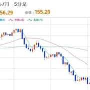 ヒメ日記 2026/02/10 12:42 投稿 ほいみん ぷるりんクエスト上野浅草鶯谷秋葉原デリヘル王国