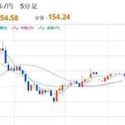 ヒメ日記 2026/02/11 08:08 投稿 ほいみん ぷるりんクエスト上野浅草鶯谷秋葉原デリヘル王国