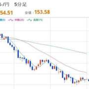 ヒメ日記 2026/02/11 12:43 投稿 ほいみん ぷるりんクエスト上野浅草鶯谷秋葉原デリヘル王国