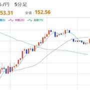 ヒメ日記 2026/02/12 08:08 投稿 ほいみん ぷるりんクエスト上野浅草鶯谷秋葉原デリヘル王国