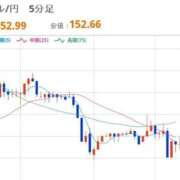 ヒメ日記 2026/02/13 08:08 投稿 ほいみん ぷるりんクエスト上野浅草鶯谷秋葉原デリヘル王国