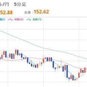 ヒメ日記 2026/02/15 12:44 投稿 ほいみん ぷるりんクエスト上野浅草鶯谷秋葉原デリヘル王国