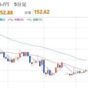 ヒメ日記 2026/02/16 08:09 投稿 ほいみん ぷるりんクエスト上野浅草鶯谷秋葉原デリヘル王国