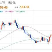 ヒメ日記 2026/02/16 22:29 投稿 ほいみん ぷるりんクエスト上野浅草鶯谷秋葉原デリヘル王国