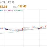 ヒメ日記 2026/02/17 08:09 投稿 ほいみん ぷるりんクエスト上野浅草鶯谷秋葉原デリヘル王国