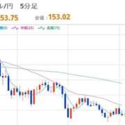 ヒメ日記 2026/02/17 12:44 投稿 ほいみん ぷるりんクエスト上野浅草鶯谷秋葉原デリヘル王国