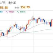 ヒメ日記 2026/02/17 22:29 投稿 ほいみん ぷるりんクエスト上野浅草鶯谷秋葉原デリヘル王国