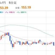 ヒメ日記 2026/02/18 08:09 投稿 ほいみん ぷるりんクエスト上野浅草鶯谷秋葉原デリヘル王国