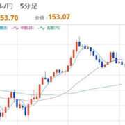 ヒメ日記 2026/02/18 12:44 投稿 ほいみん ぷるりんクエスト上野浅草鶯谷秋葉原デリヘル王国