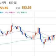 ヒメ日記 2026/02/18 22:29 投稿 ほいみん ぷるりんクエスト上野浅草鶯谷秋葉原デリヘル王国