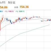 ヒメ日記 2026/02/19 08:09 投稿 ほいみん ぷるりんクエスト上野浅草鶯谷秋葉原デリヘル王国