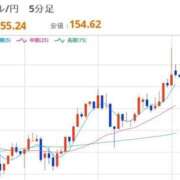 ヒメ日記 2026/02/19 12:44 投稿 ほいみん ぷるりんクエスト上野浅草鶯谷秋葉原デリヘル王国