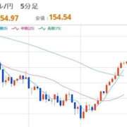 ヒメ日記 2026/02/19 22:29 投稿 ほいみん ぷるりんクエスト上野浅草鶯谷秋葉原デリヘル王国