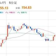 ヒメ日記 2026/02/20 08:09 投稿 ほいみん ぷるりんクエスト上野浅草鶯谷秋葉原デリヘル王国