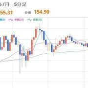 ヒメ日記 2026/02/20 12:44 投稿 ほいみん ぷるりんクエスト上野浅草鶯谷秋葉原デリヘル王国