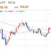 ヒメ日記 2026/02/22 12:45 投稿 ほいみん ぷるりんクエスト上野浅草鶯谷秋葉原デリヘル王国