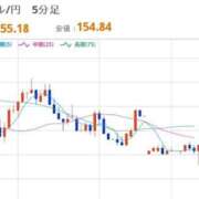 ヒメ日記 2026/02/23 08:05 投稿 ほいみん ぷるりんクエスト上野浅草鶯谷秋葉原デリヘル王国
