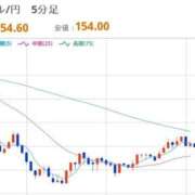 ヒメ日記 2026/02/23 12:45 投稿 ほいみん ぷるりんクエスト上野浅草鶯谷秋葉原デリヘル王国