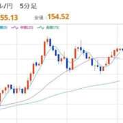 ヒメ日記 2026/02/24 12:45 投稿 ほいみん ぷるりんクエスト上野浅草鶯谷秋葉原デリヘル王国