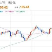 ヒメ日記 2026/02/24 22:30 投稿 ほいみん ぷるりんクエスト上野浅草鶯谷秋葉原デリヘル王国