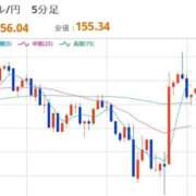 ヒメ日記 2026/02/25 12:45 投稿 ほいみん ぷるりんクエスト上野浅草鶯谷秋葉原デリヘル王国