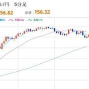 ヒメ日記 2026/02/25 22:29 投稿 ほいみん ぷるりんクエスト上野浅草鶯谷秋葉原デリヘル王国